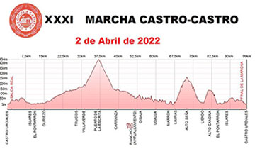 XXXI Marcha Ciclodeportiva Castro-Castro 2022