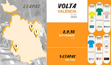 Volta a Cataluña 2012