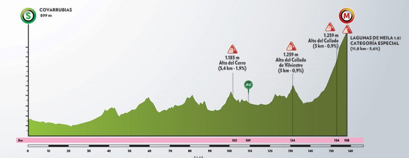 Quinta etapa Vuelta a Burgos