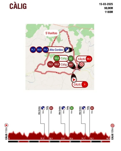 Imagen noticia ciclismo