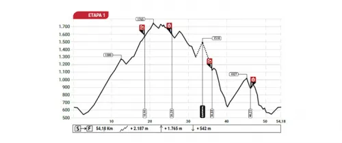 Imagen noticia ciclismo