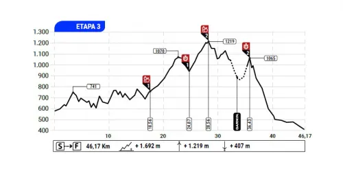 Imagen noticia ciclismo