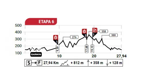 Imagen noticia ciclismo